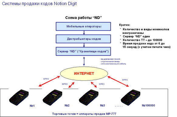 схема работы системы