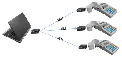 Структура системы сбора информации по GSM связи