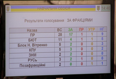 Информационный монитор